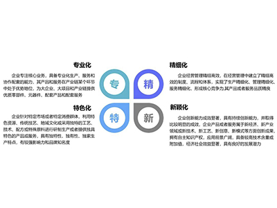 專精特新中小企業(yè)含義介紹